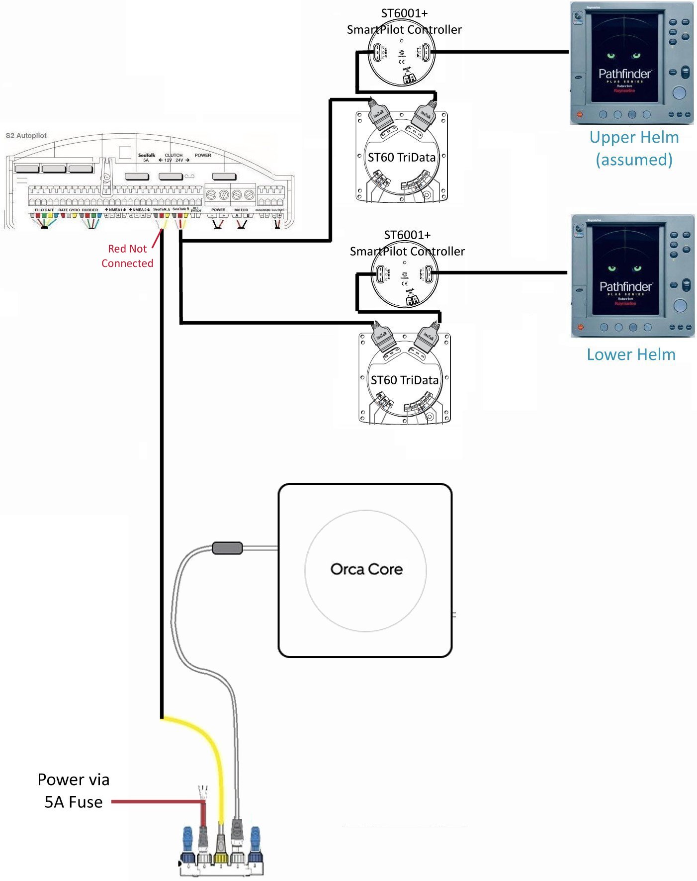 Final SeaTalk1 to SeaTalkNG Setup