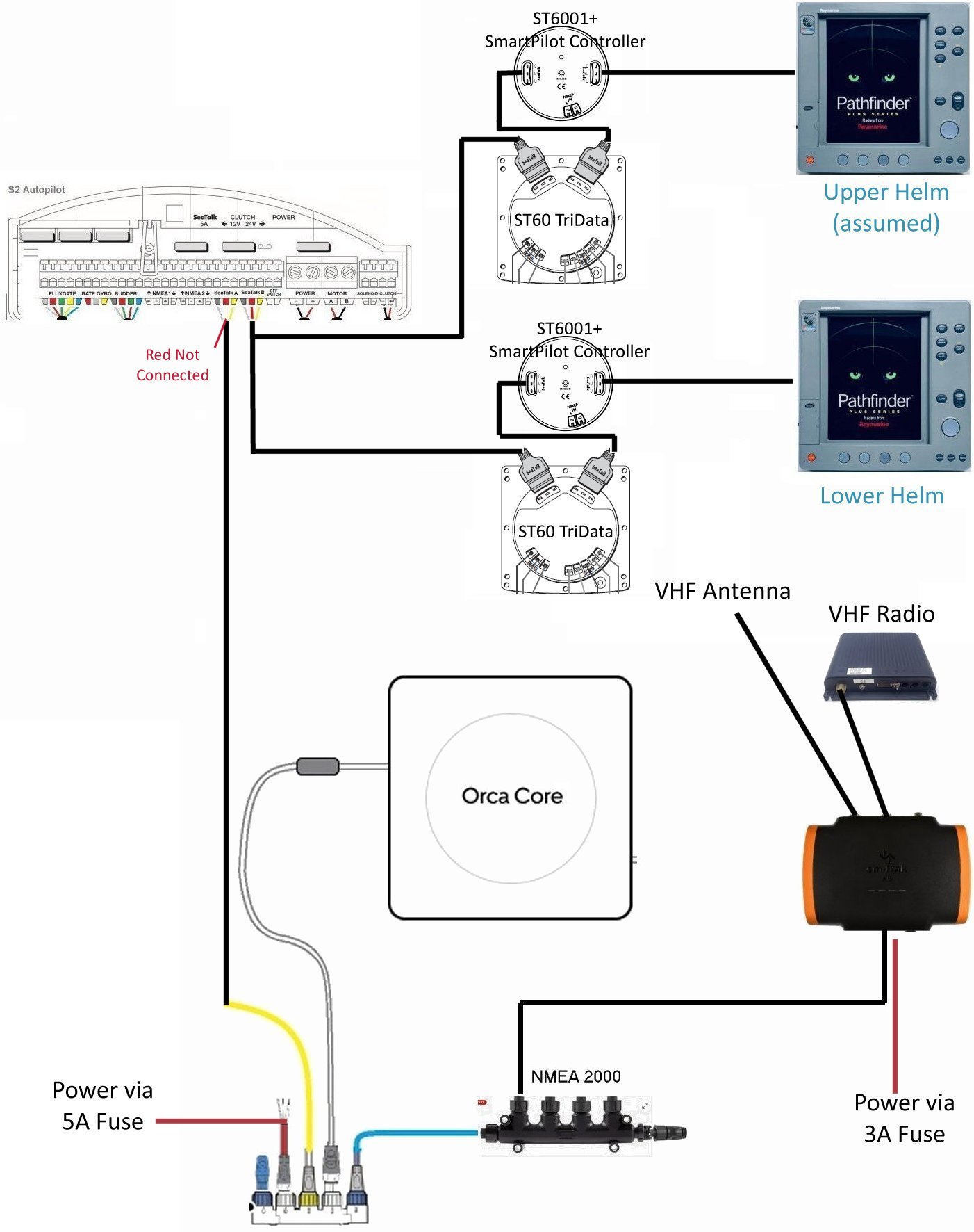 Orca 2 and AIS installation with SeaTalk1 Autopilot